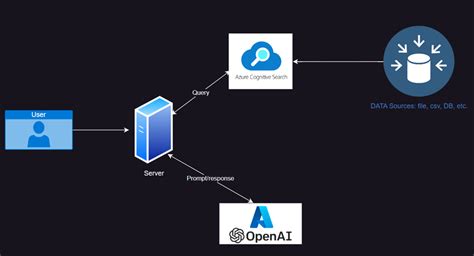 6 tokens per minute|A Guide to Azure OpenAI Services Rate Limits and。